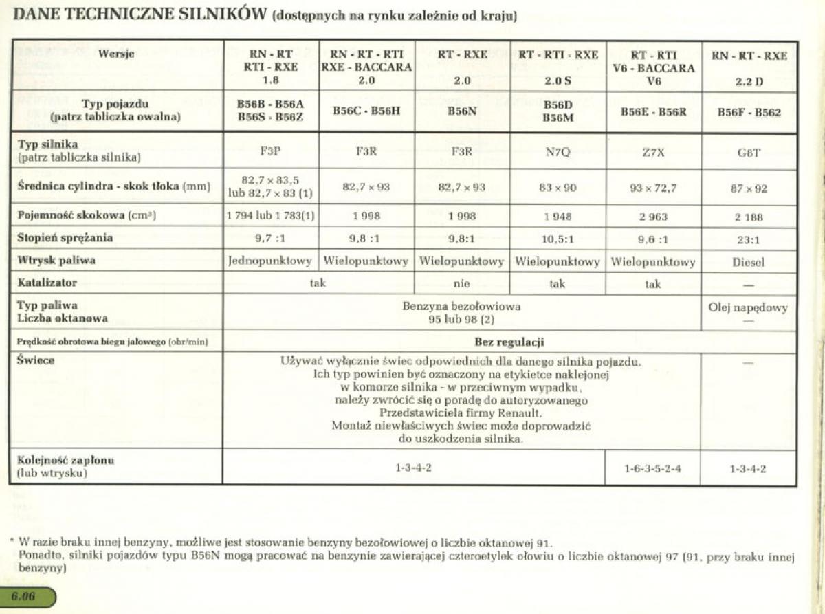 Renault Laguna I 1 instrukcja obslugi / page 144