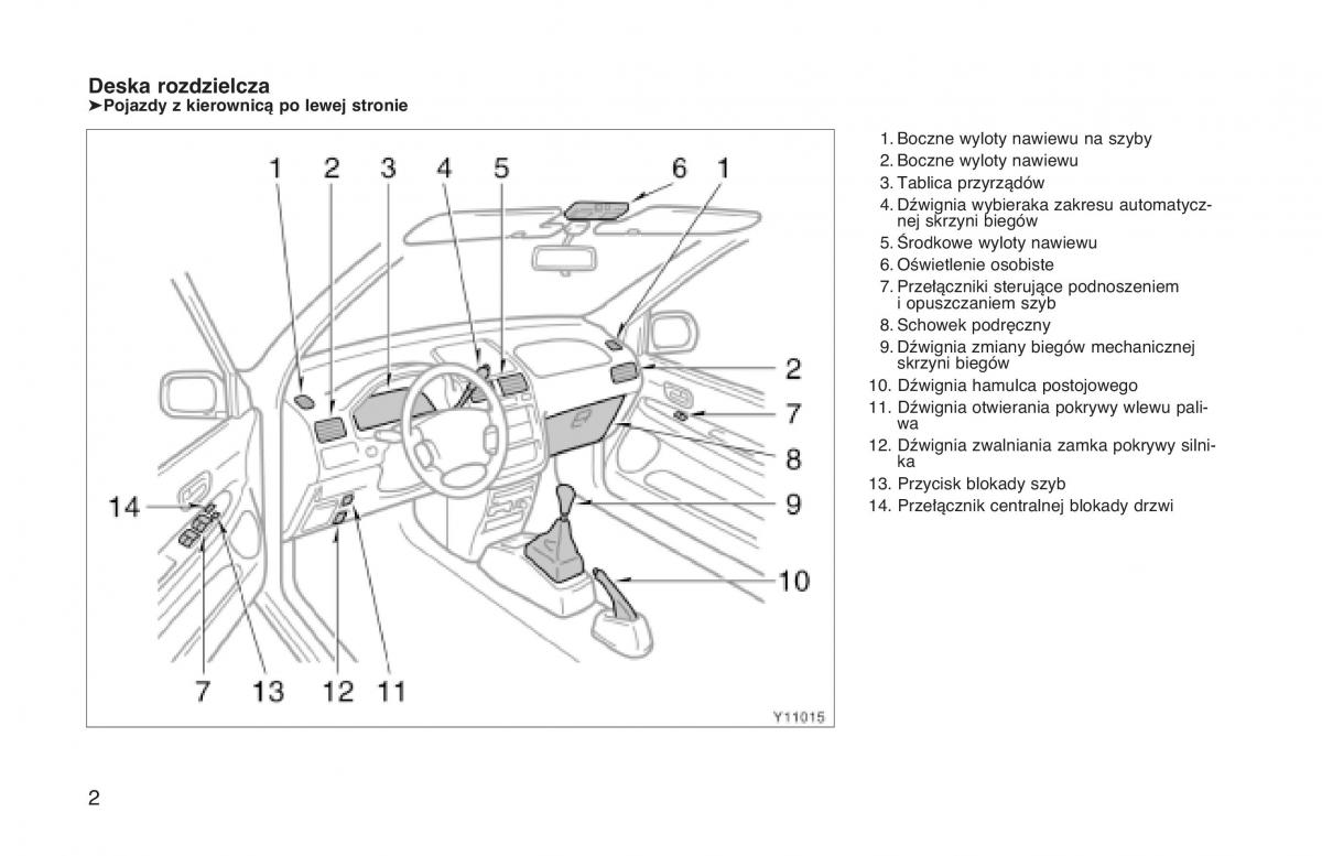 Toyota Land Cruiser J90 instrukcja obslugi / page 9