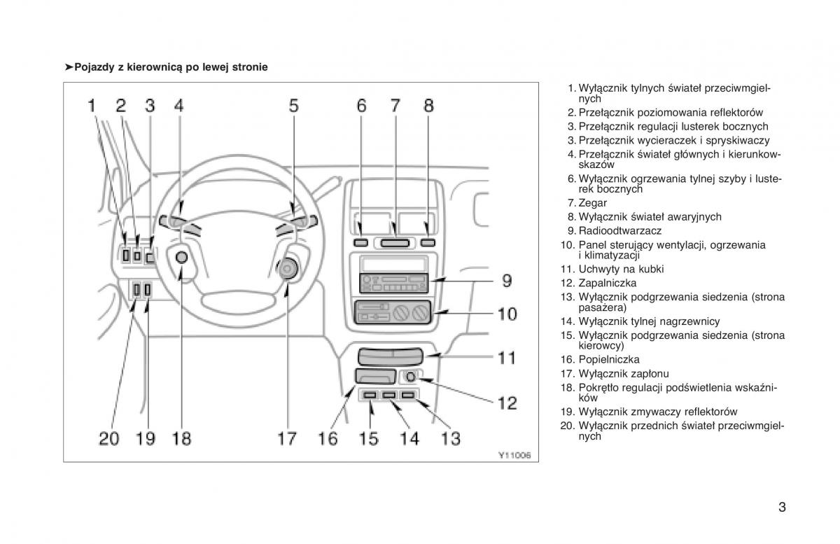 Toyota Land Cruiser J90 instrukcja obslugi / page 10