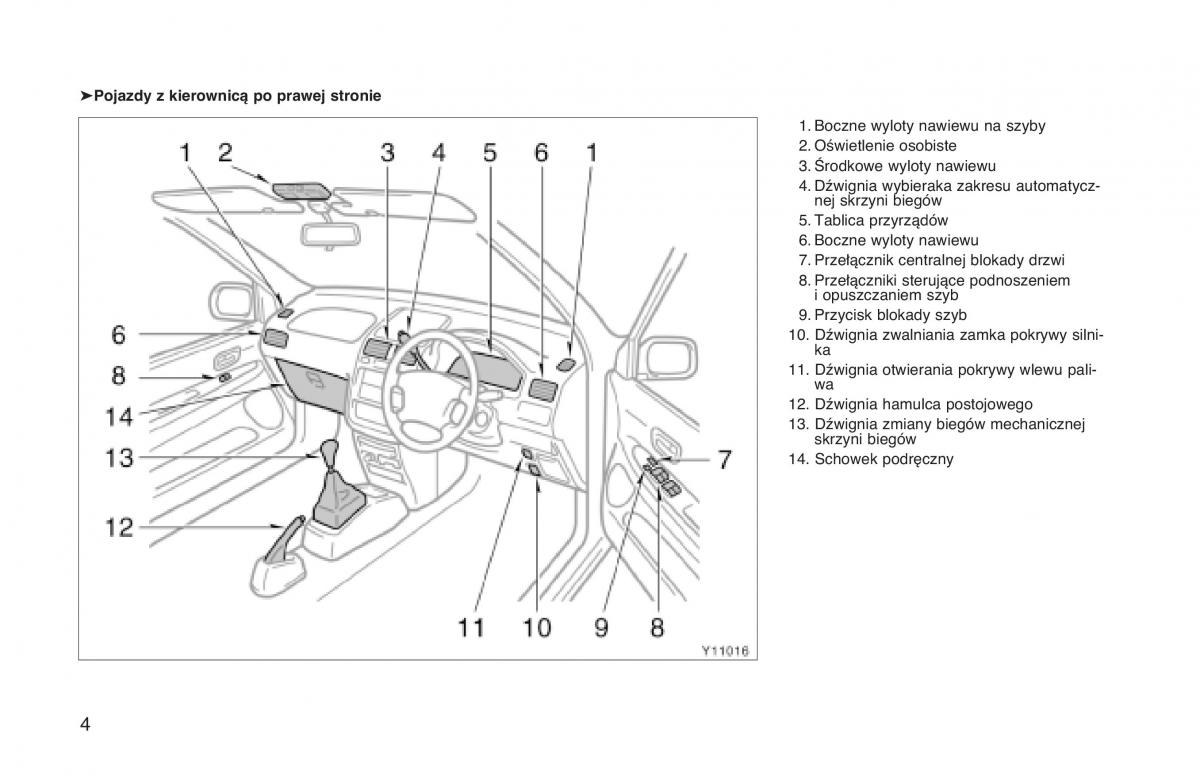 Toyota Land Cruiser J90 instrukcja obslugi / page 11