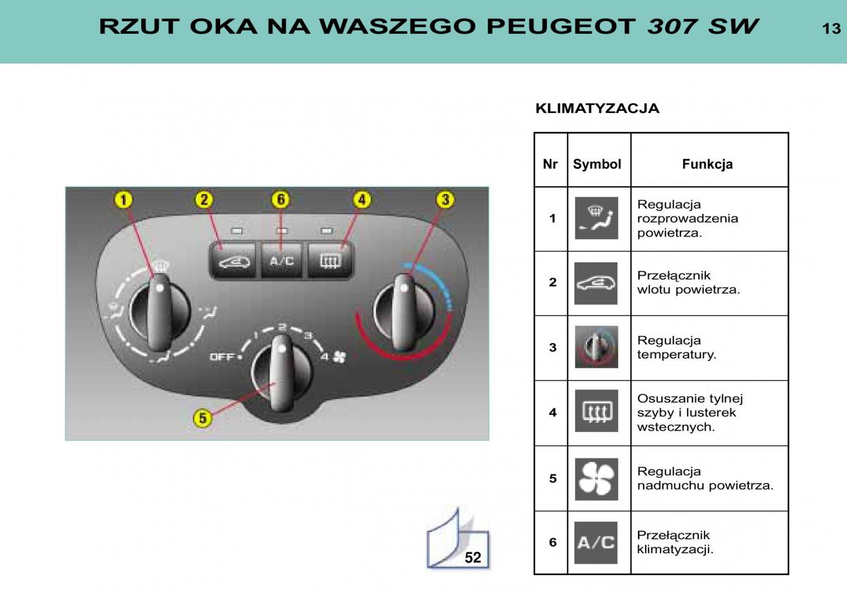 manual Peugeot 307 SW Peugeot 307 SW instrukcja / page 14