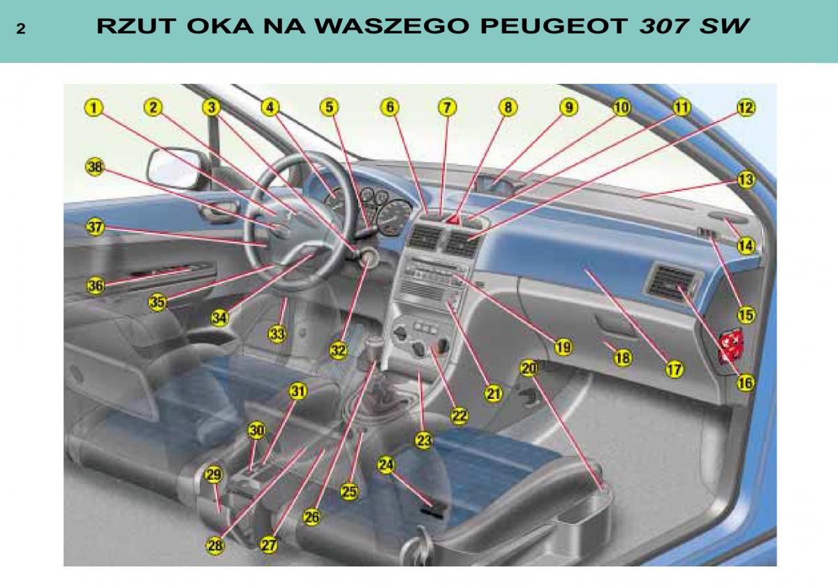 manual Peugeot 307 SW Peugeot 307 SW instrukcja / page 2