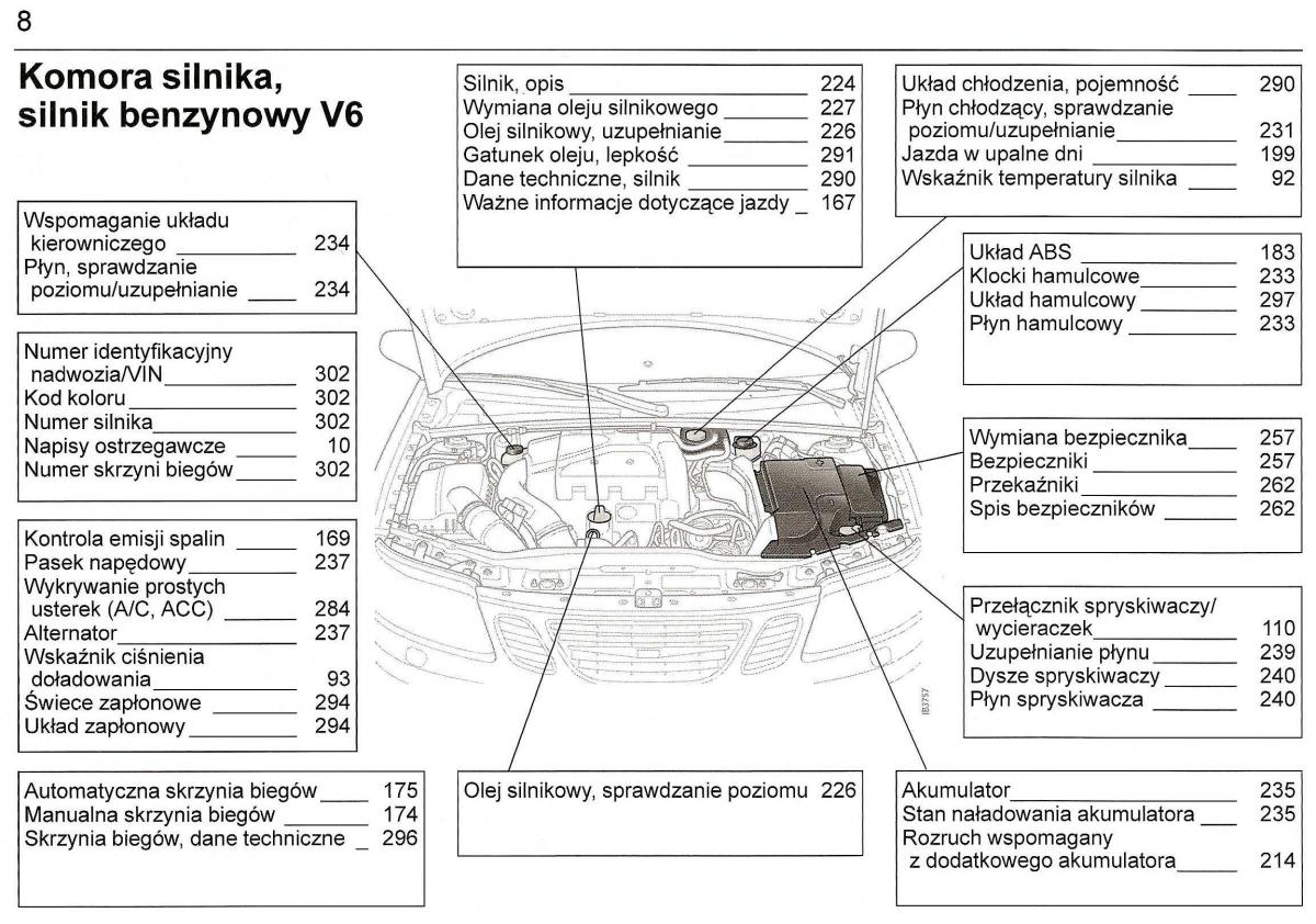 manual Saab 9 3 Saab 9 3 II 2 YS3F instrukcja / page 10