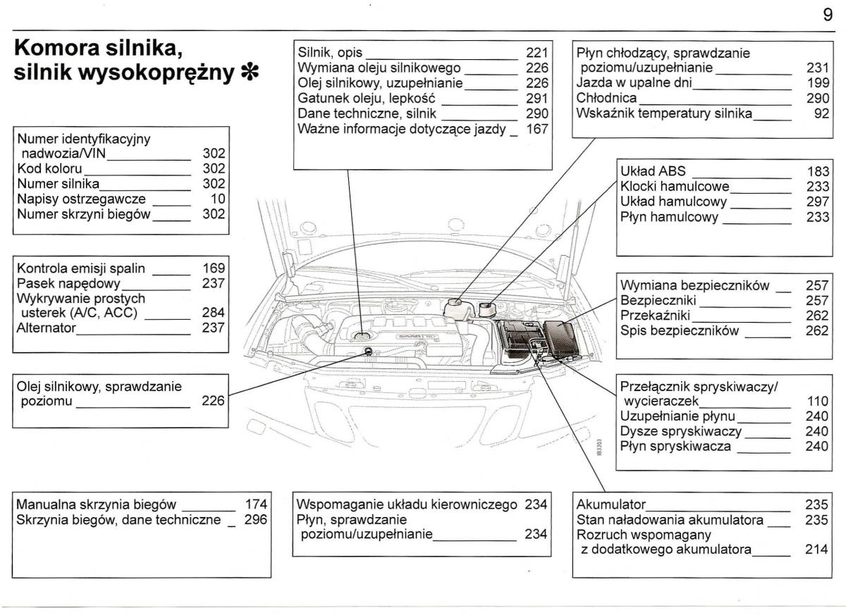 manual Saab 9 3 Saab 9 3 II 2 YS3F instrukcja / page 11