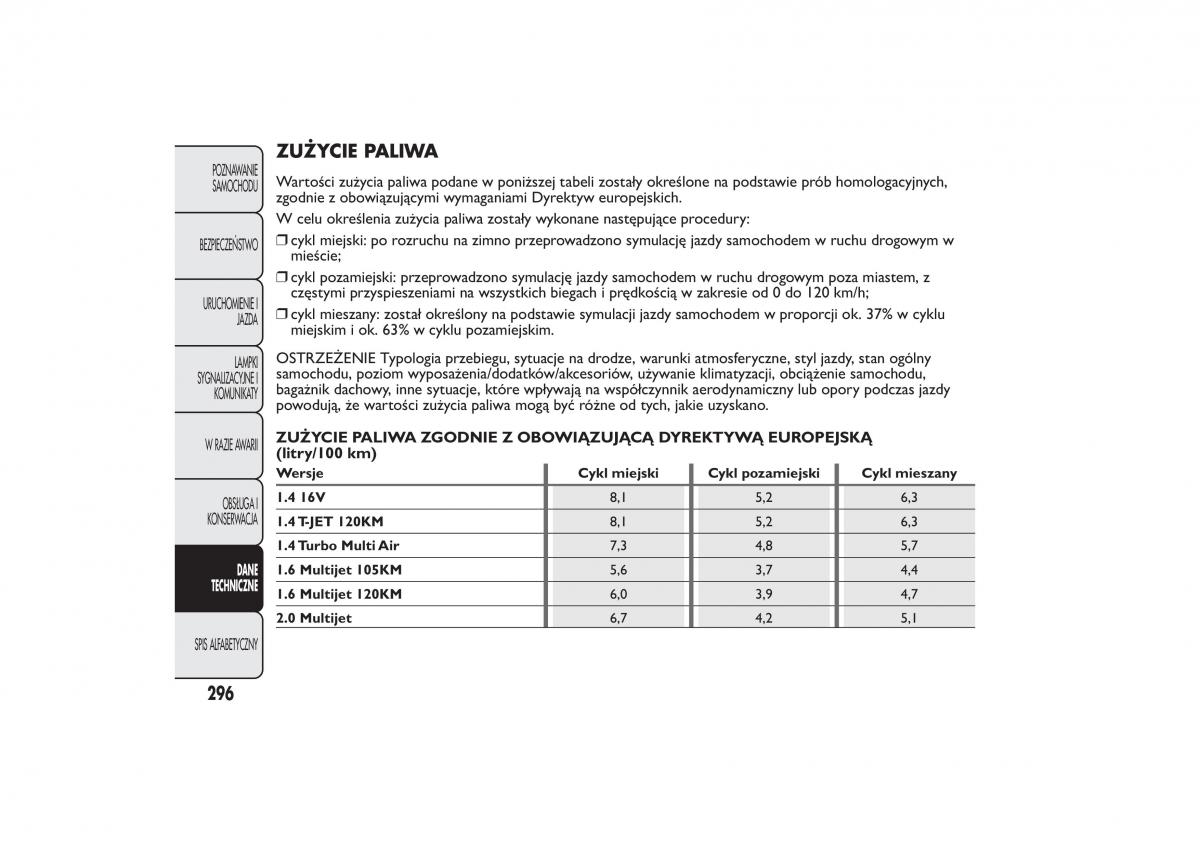manual Fiat Bravo Fiat Bravo II 2 instrukcja / page 300