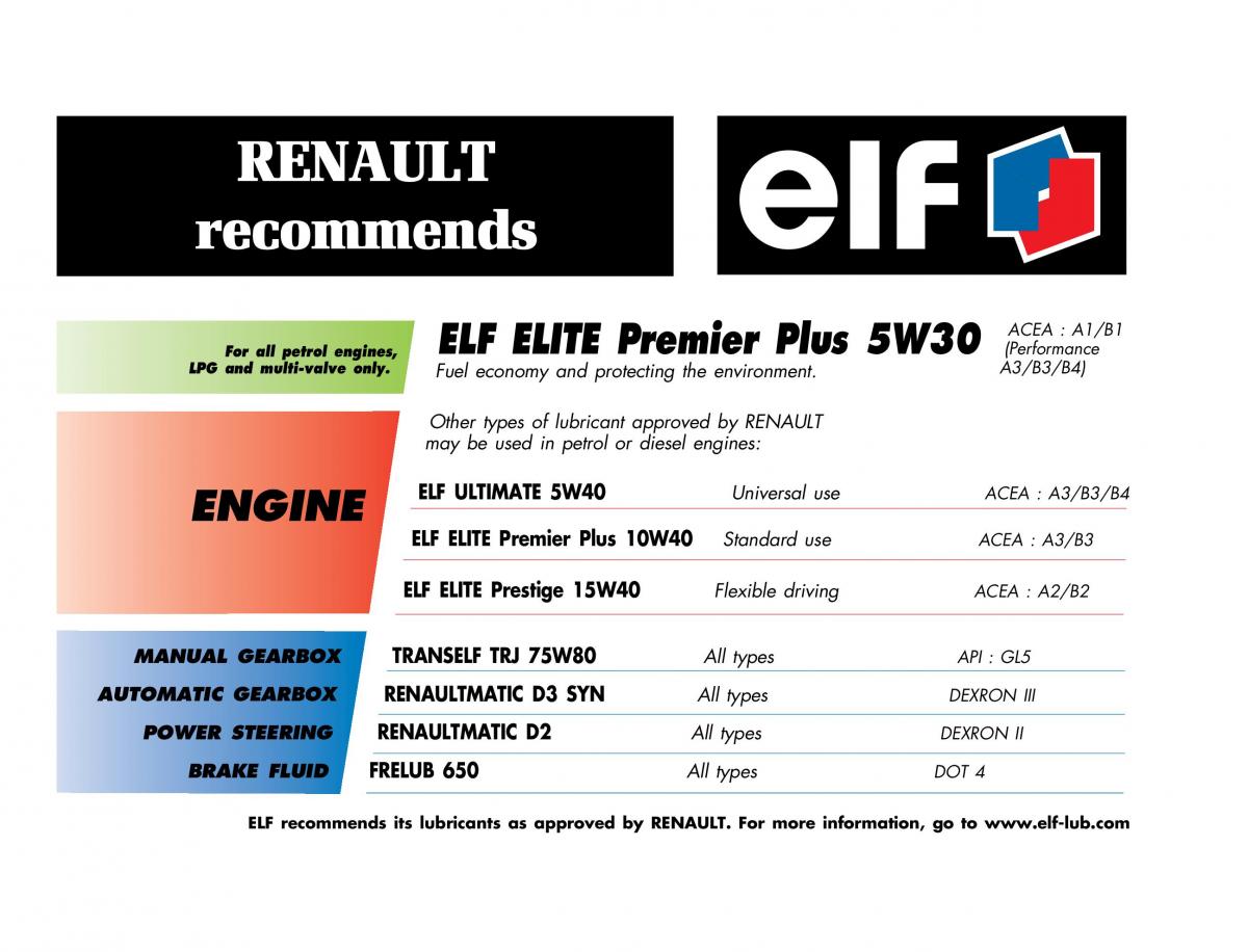 instrukcja obsługi  Renault Megane I 1 phase II owners manual / page 2