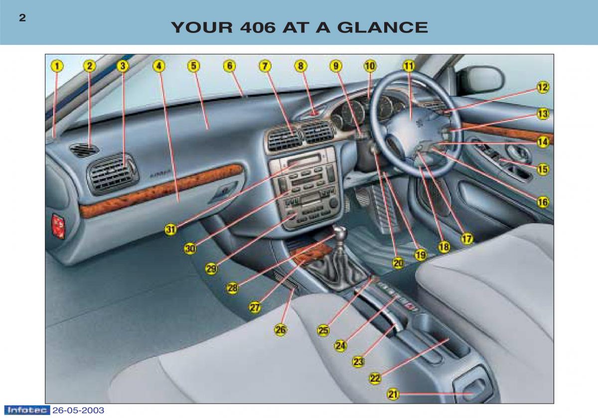 Peugeot 406 owners manual / page 2