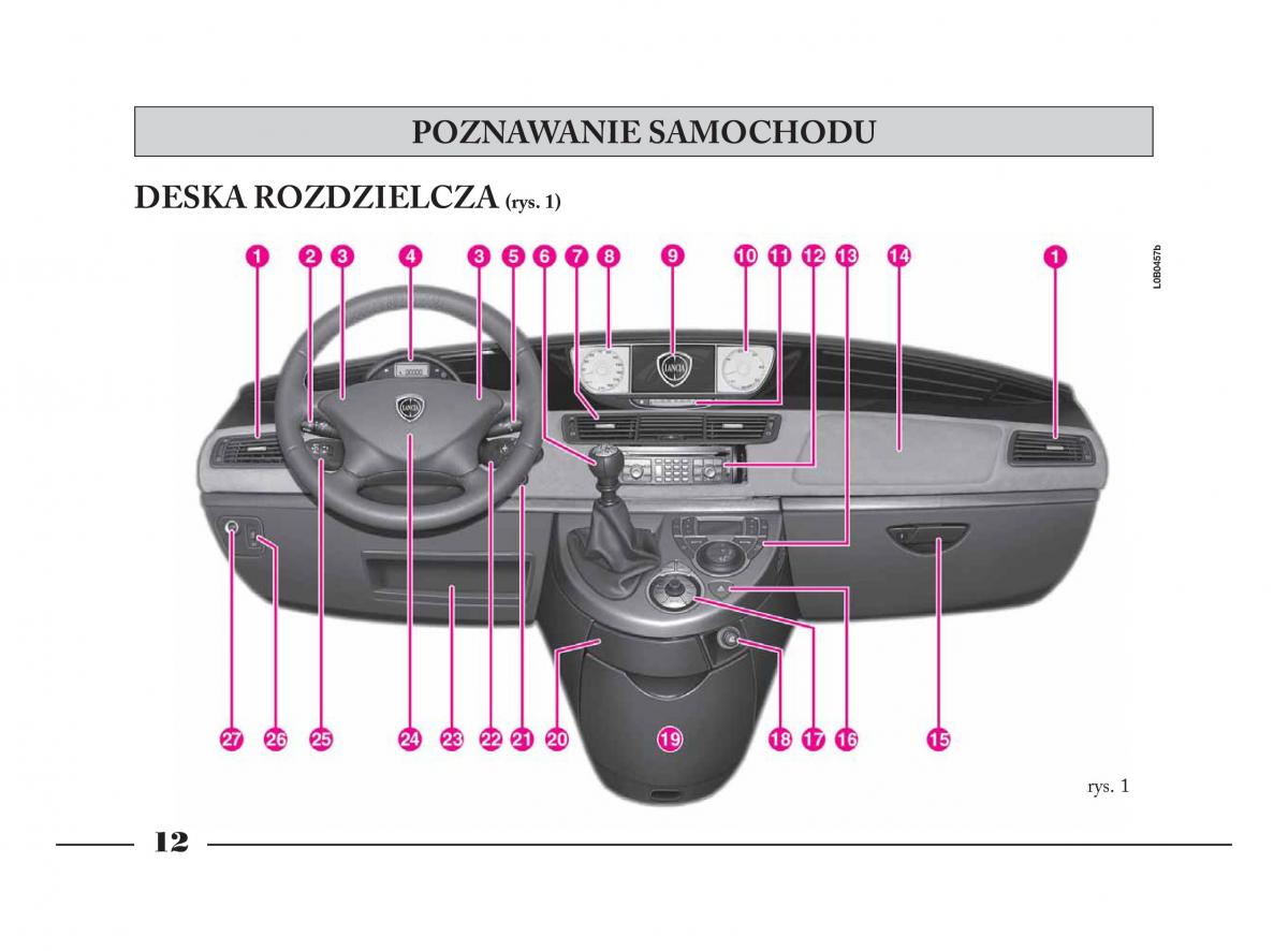 instrukcja obslugi  Lancia Phedra instrukcja / page 13