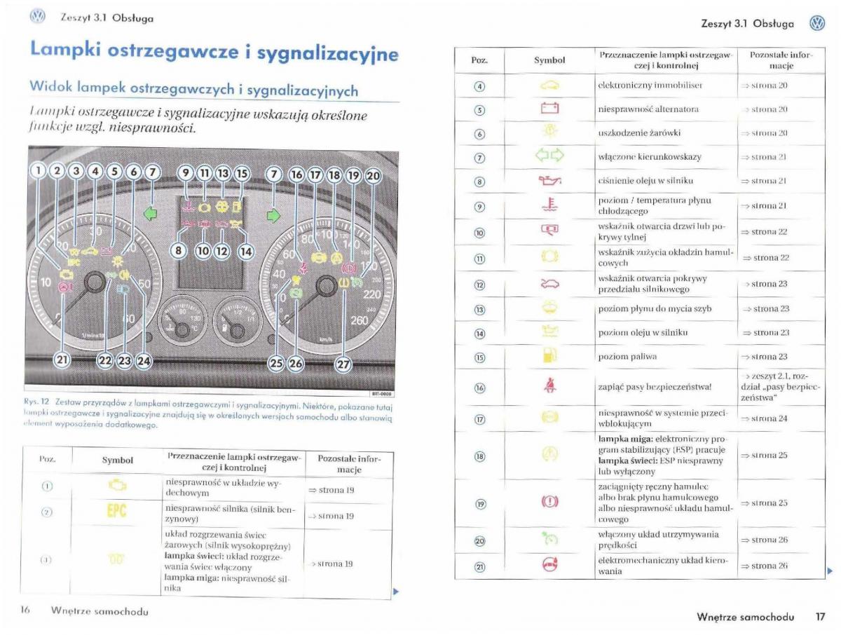 instrukcja obsługi  VW Touran I 1 instrukcja / page 10