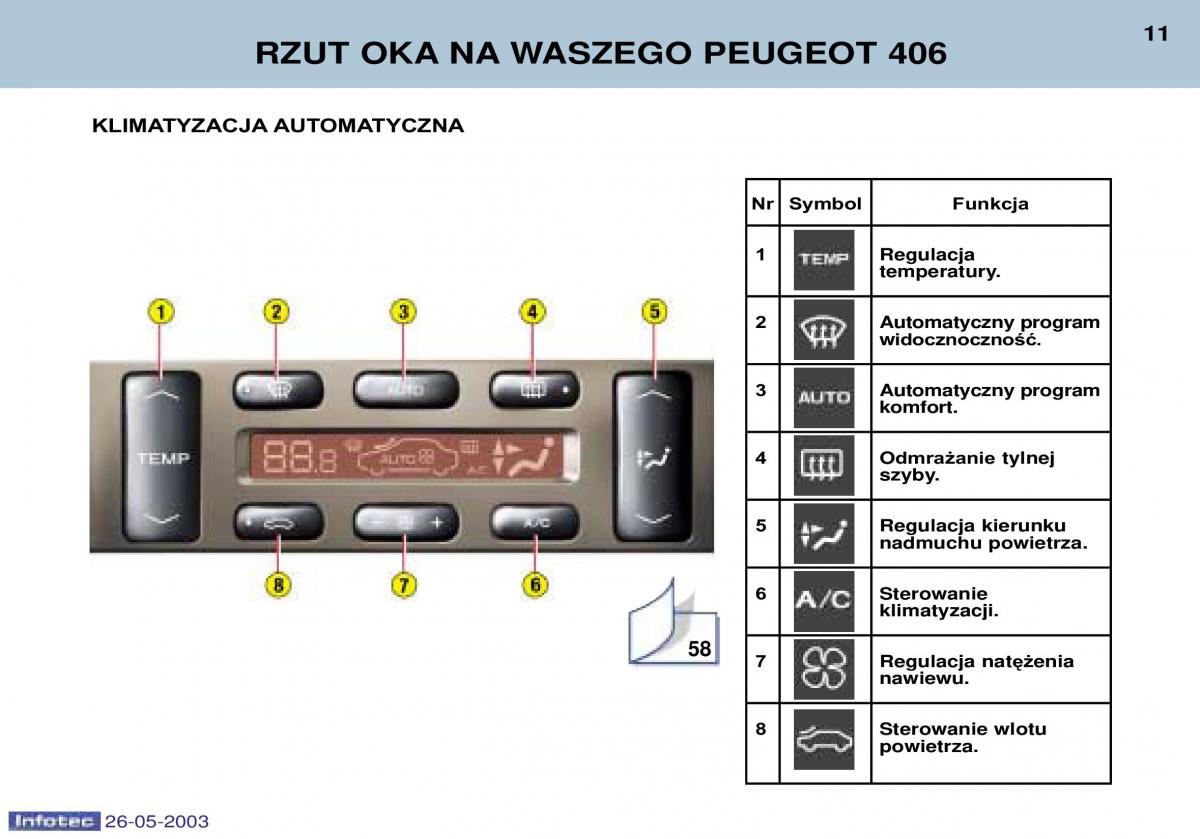manual Peugeot 406 Peugeot 406 instrukcja / page 5
