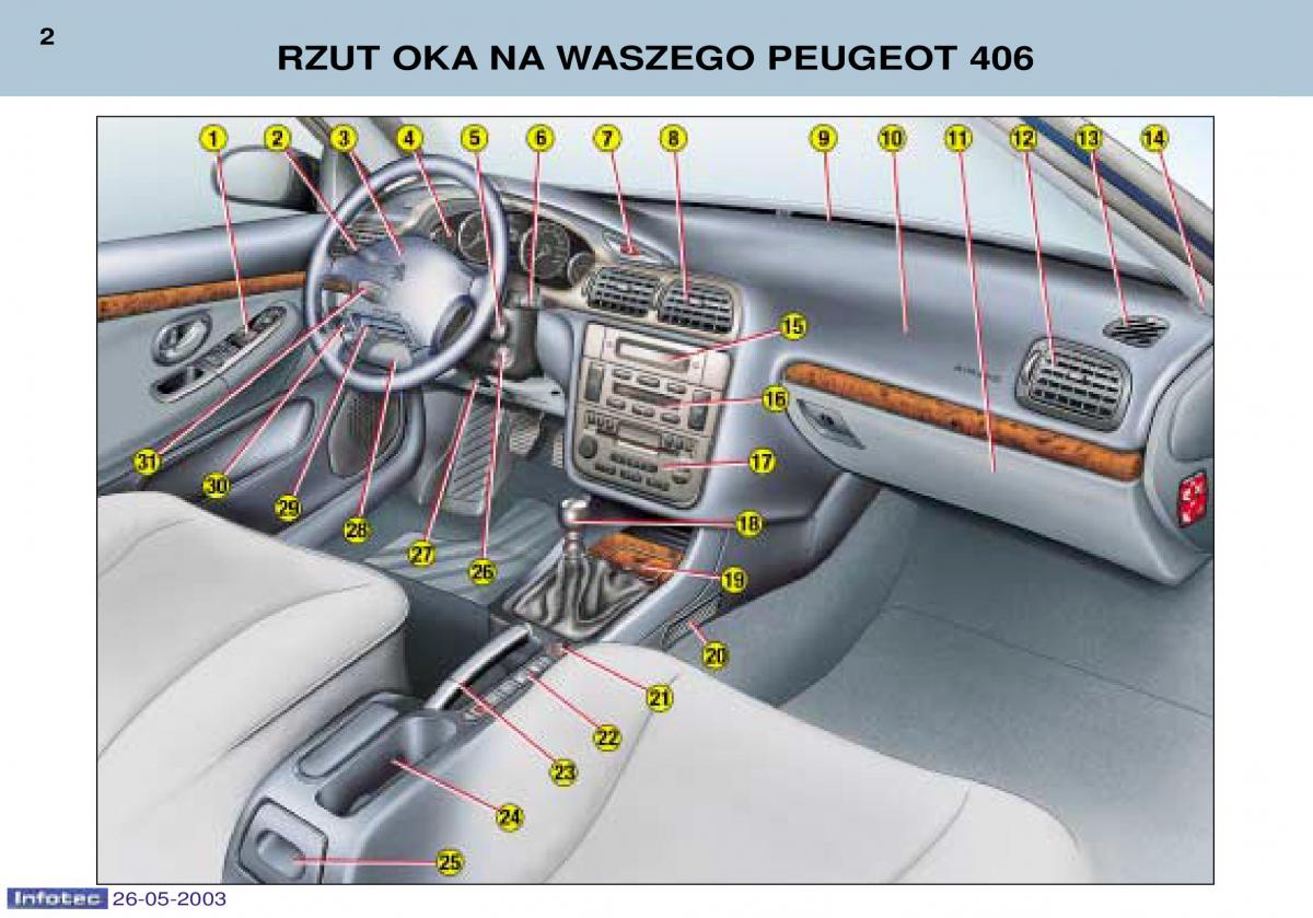 manual Peugeot 406 Peugeot 406 instrukcja / page 2