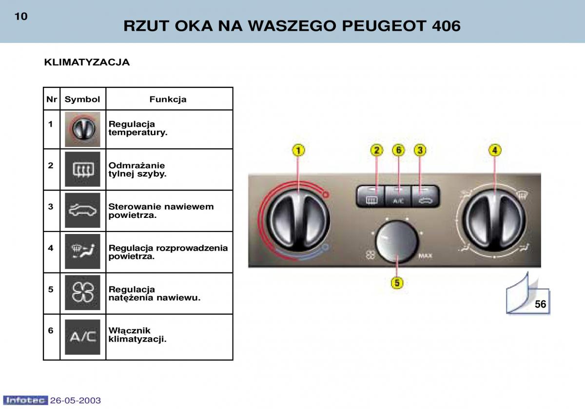 manual Peugeot 406 Peugeot 406 instrukcja / page 4