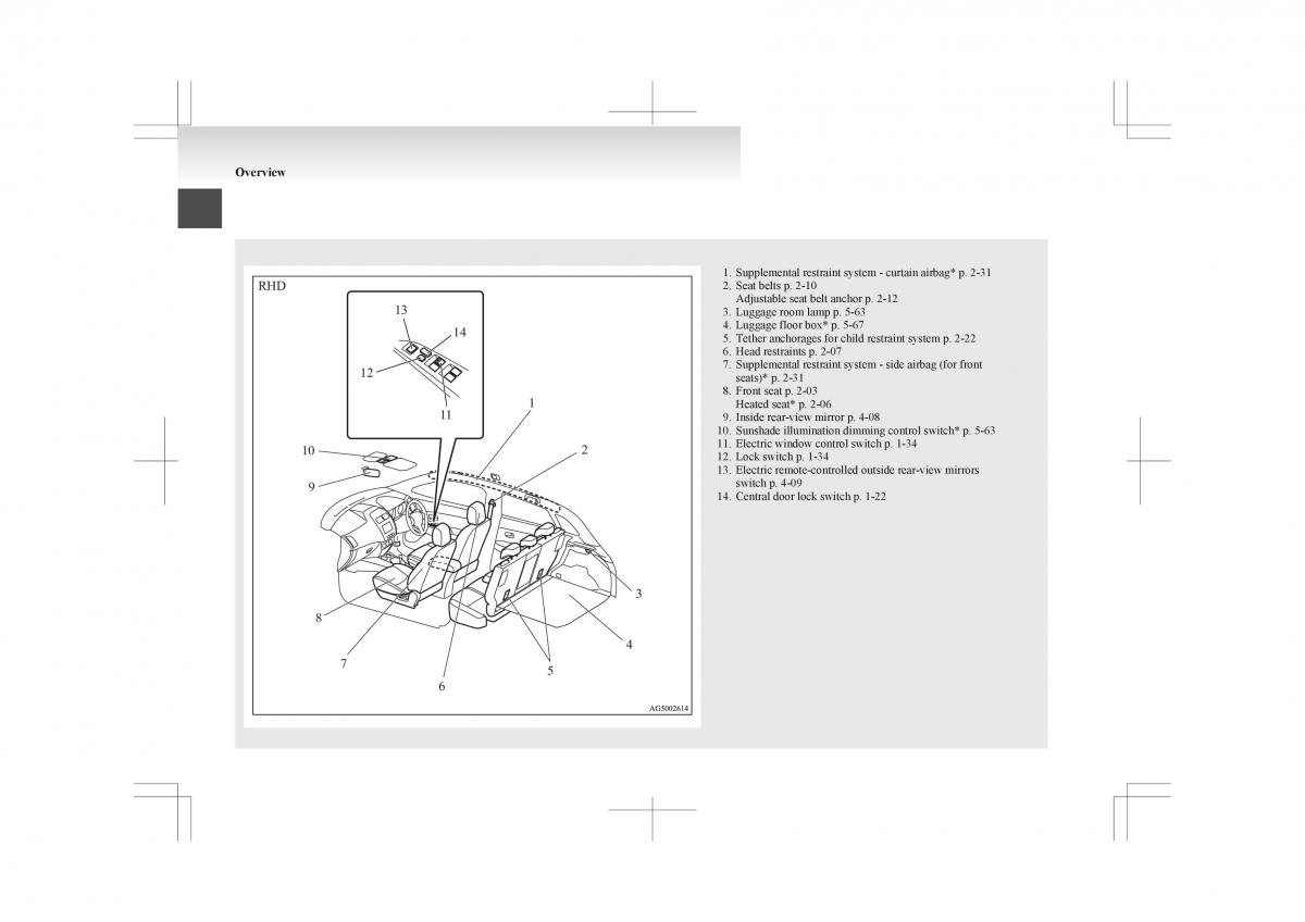 manual  Mitsubishi ASX owners manual / page 8