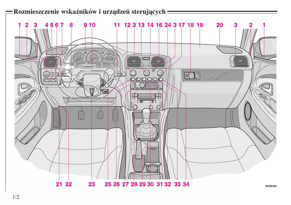 instrukcja obsługi Volvo V40 Volvo V40 instrukcja obslugi / page 6