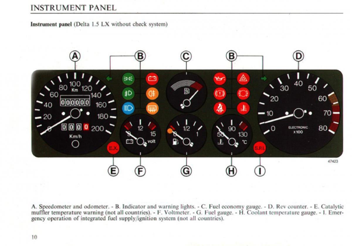 Lancia Delta I 1 owners manual / page 11