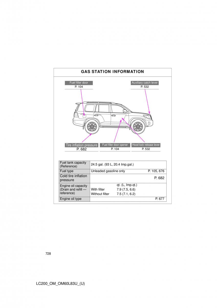 Toyota Land Cruiser J200 owners manual / page 728