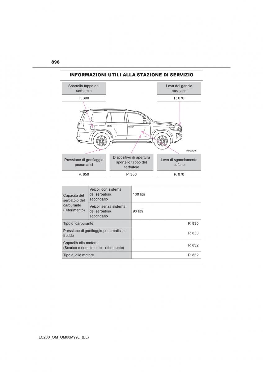 Toyota Land Cruiser J200 manuale del proprietario / page 896