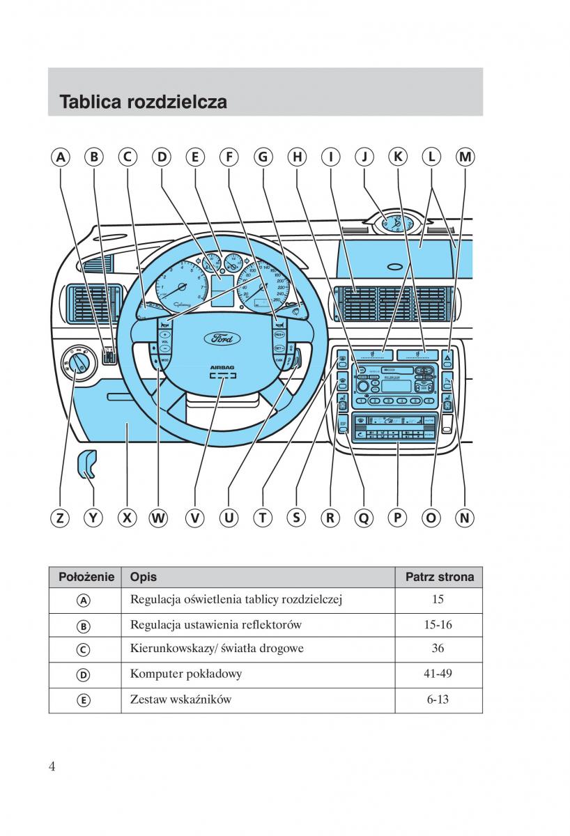 manual Ford Galaxy Ford Galaxy II 2 instrukcja / page 6