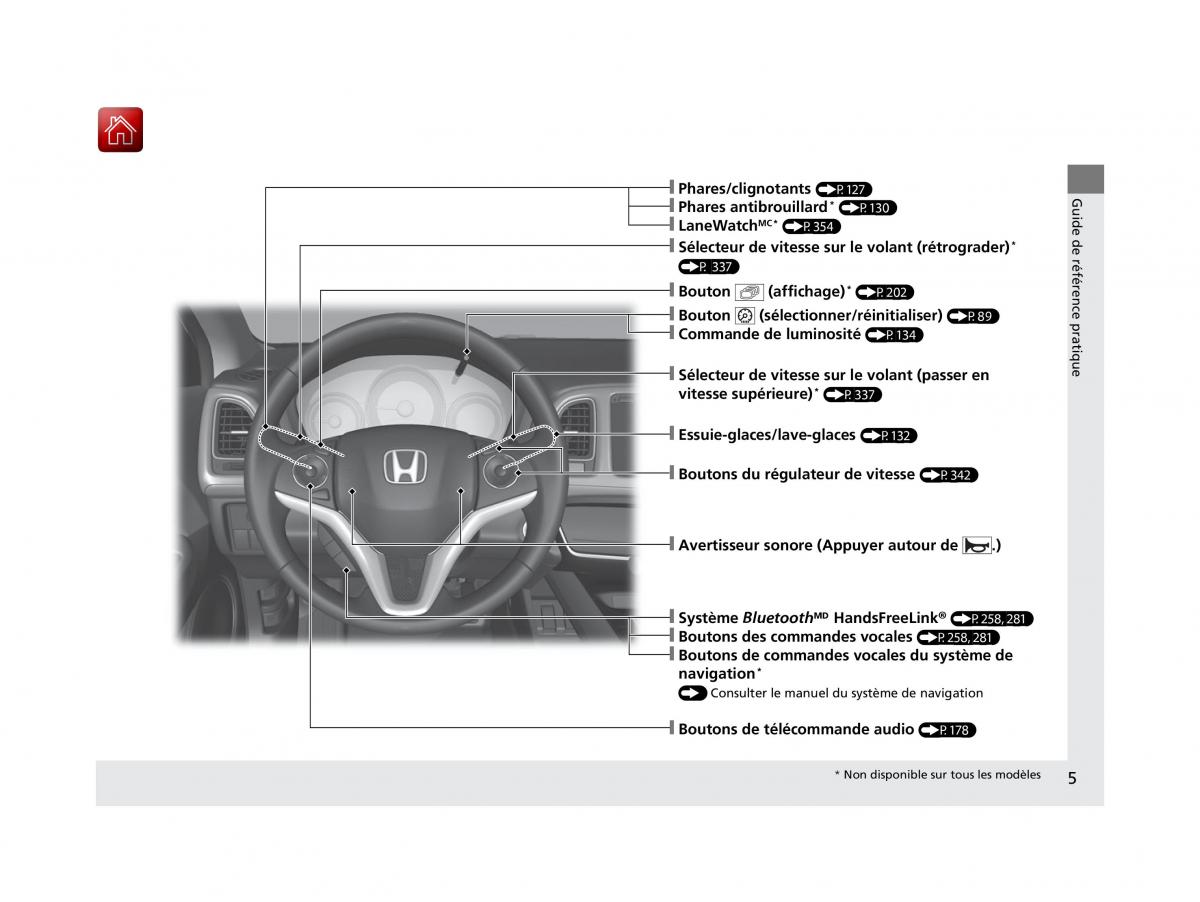 manual Honda HR V Honda HR V II 2 manuel du proprietaire / page 6