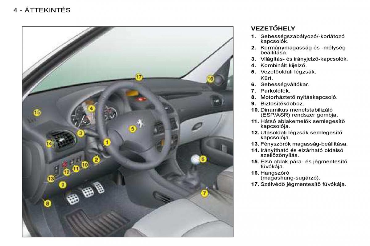 Peugeot 206 Kezelesi utmutato / page 1