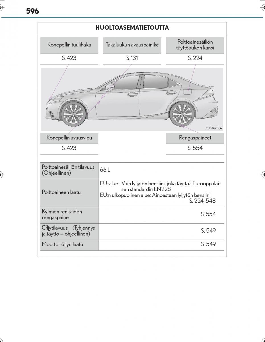 Lexus IS300h III 3 omistajan kasikirja / page 596