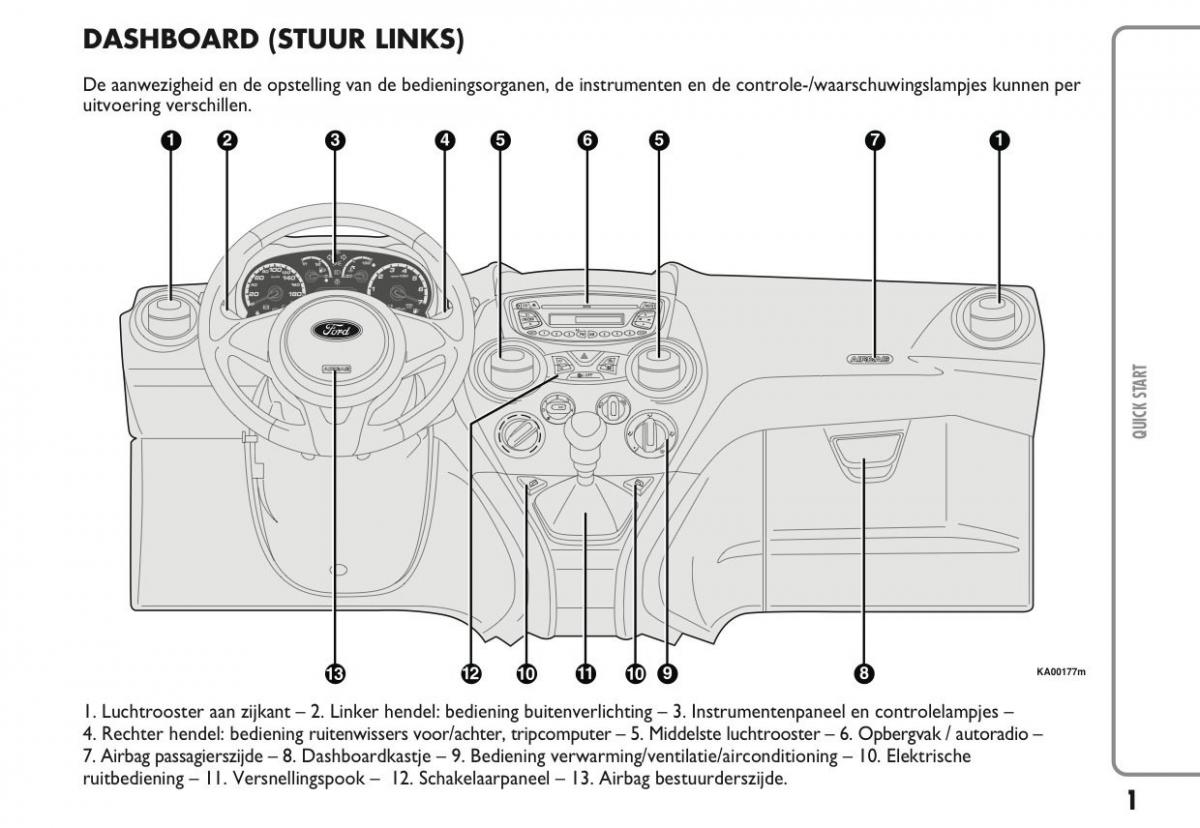 Ford Ka II 2 handleiding / page 4