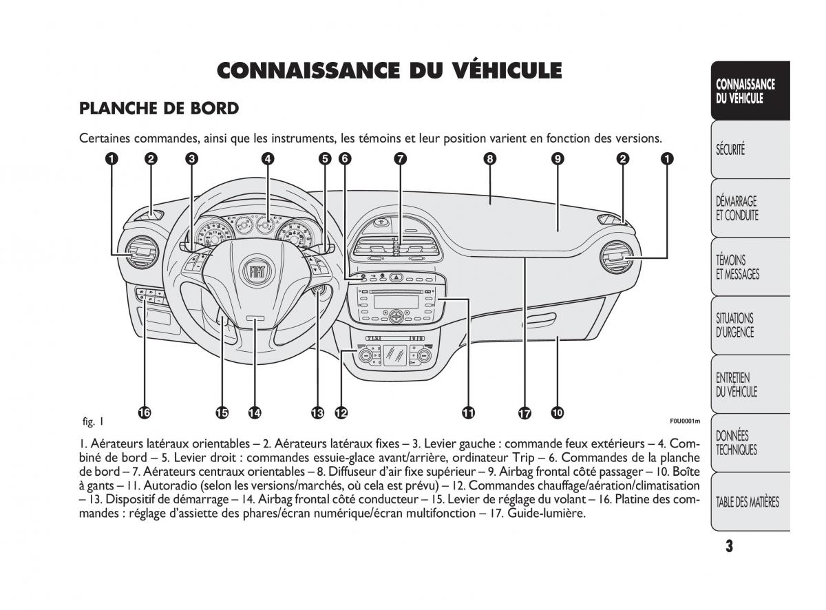 Fiat Punto Evo manuel du proprietaire / page 4