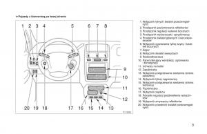 Toyota-Land-Cruiser-J90-instrukcja-obslugi page 10 min