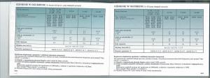 Renault-Laguna-II-2-instrukcja-obslugi page 4 min
