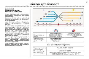 manual-Peugeot-307-SW-Peugeot-307-SW-instrukcja page 24 min