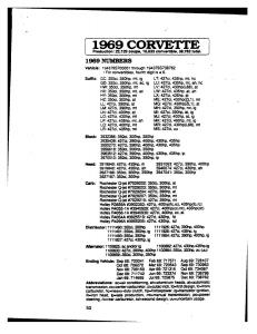 Chevrolet-Corvette-C3-owners-manual page 4 min