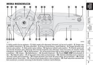 manual-Alfa-Romeo-Brera-Alfa-Romeo-Brera-Spider-instrukcja page 9 min