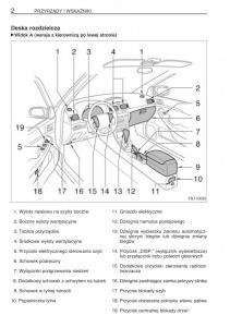 manual-Toyota-Avensis-Toyota-Avensis-II-2-instrukcja page 9 min