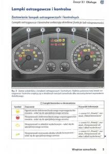 VW-Golf-V-5-Rabbit-instrukcja-obslugi page 7 min