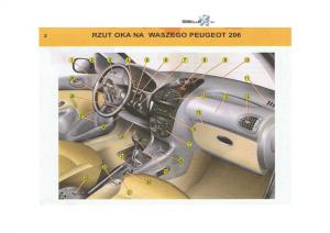 Peugeot-206-instrukcja-obslugi page 3 min