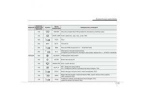 manual-Kia-Ceed-Kia-Ceed-II-2-instrukcja page 565 min