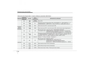 manual-Kia-Ceed-Kia-Ceed-II-2-instrukcja page 570 min