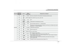 manual-Kia-Ceed-Kia-Ceed-II-2-instrukcja page 571 min