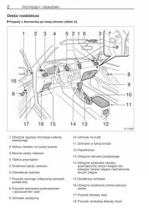 manual-Toyota-Corolla-Toyota-Corolla-IX-9-E120-E130-E12-instrukcja page 9 min
