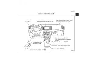Mitsubishi-Lancer-Sportback-VIII-8-owners-manual page 4 min
