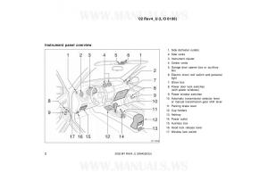Toyota-RAV4-II-2-owners-manual page 2 min