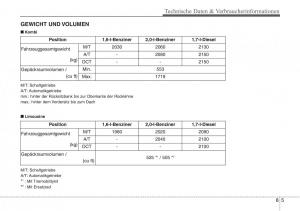 Bedienungsanleitung--Hyundai-i40-Handbuch page 752 min