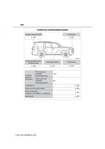 Toyota-Land-Cruiser-J200-Handbuch page 892 min