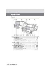 Toyota-Land-Cruiser-J200-manuel-du-proprietaire page 14 min