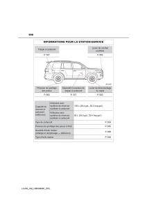 Toyota-Land-Cruiser-J200-manuel-du-proprietaire page 900 min