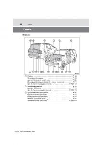 Toyota-Land-Cruiser-J200-manuale-del-proprietario page 12 min