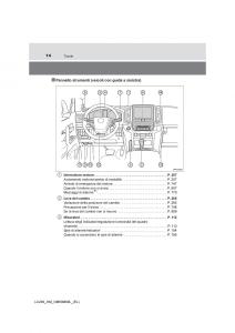 Toyota-Land-Cruiser-J200-manuale-del-proprietario page 14 min