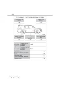 Toyota-Land-Cruiser-J200-manuale-del-proprietario page 896 min
