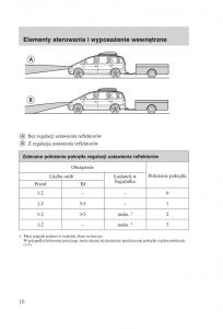 manual-Ford-Galaxy-Ford-Galaxy-II-2-instrukcja page 18 min