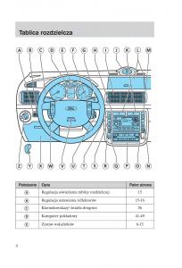 Ford-Galaxy-II-2-instrukcja-obslugi page 6 min
